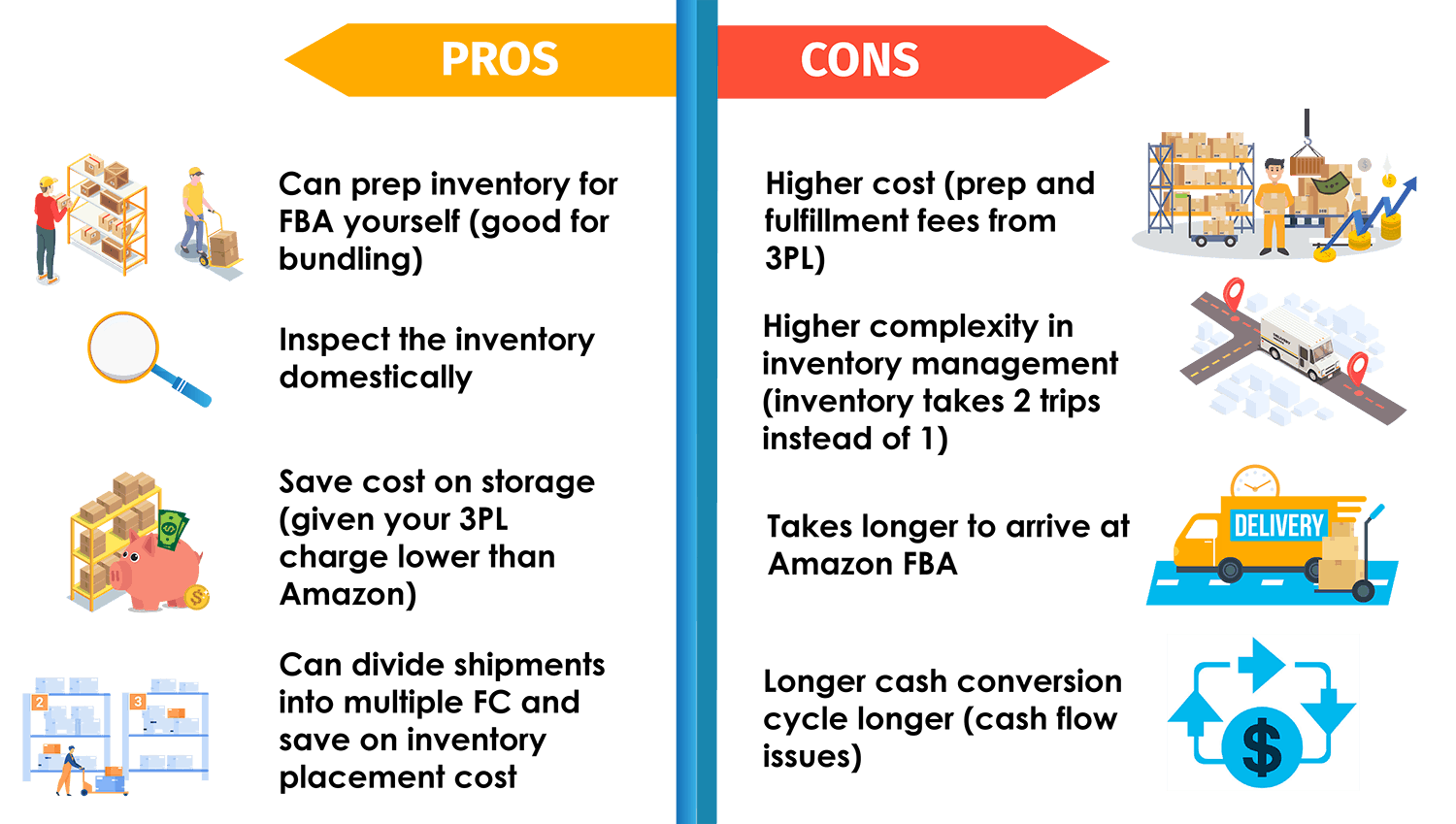 Shipping from China to Amazon FBA A 2023 Guide SellerMetrics