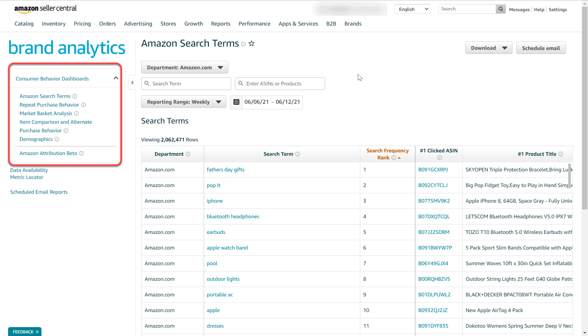 Leverage Amazon Brand Analytics to Boost Amazon Sales - SellerMetrics