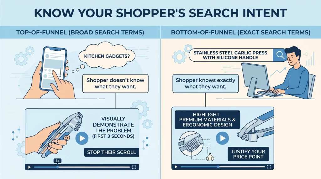 Types of Shopper's Search Intent
