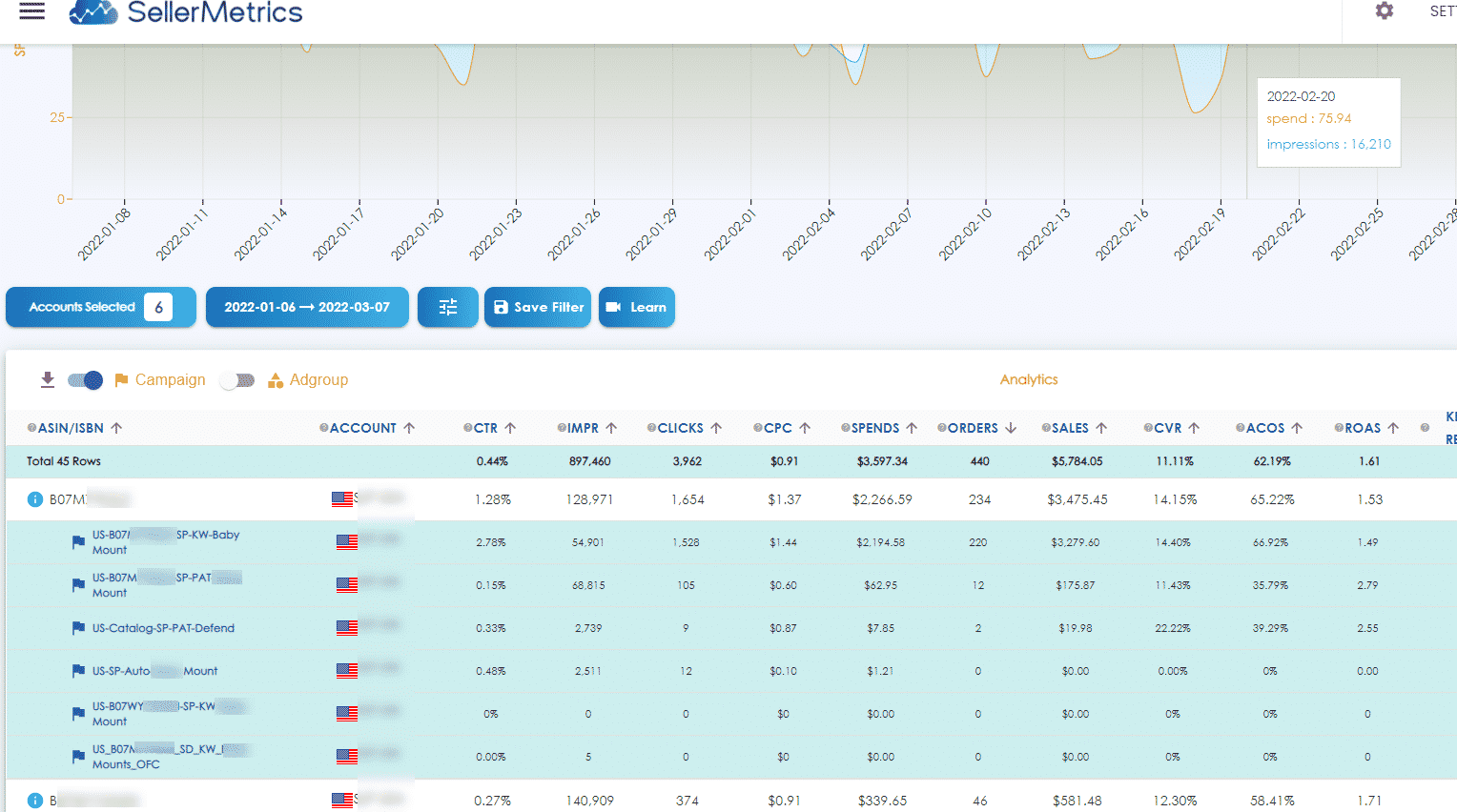 25 Best Amazon PPC Software Tools: 2026 Review & Guide