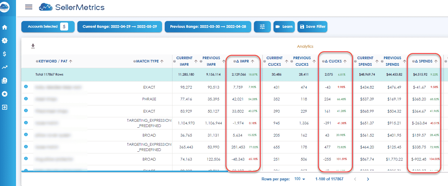 25 Best Amazon PPC Software Tools: 2026 Review & Guide