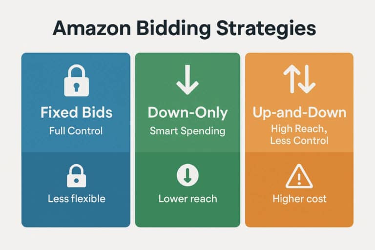 Amazon Bid Modifiers: Optimizing Bids by Placement
