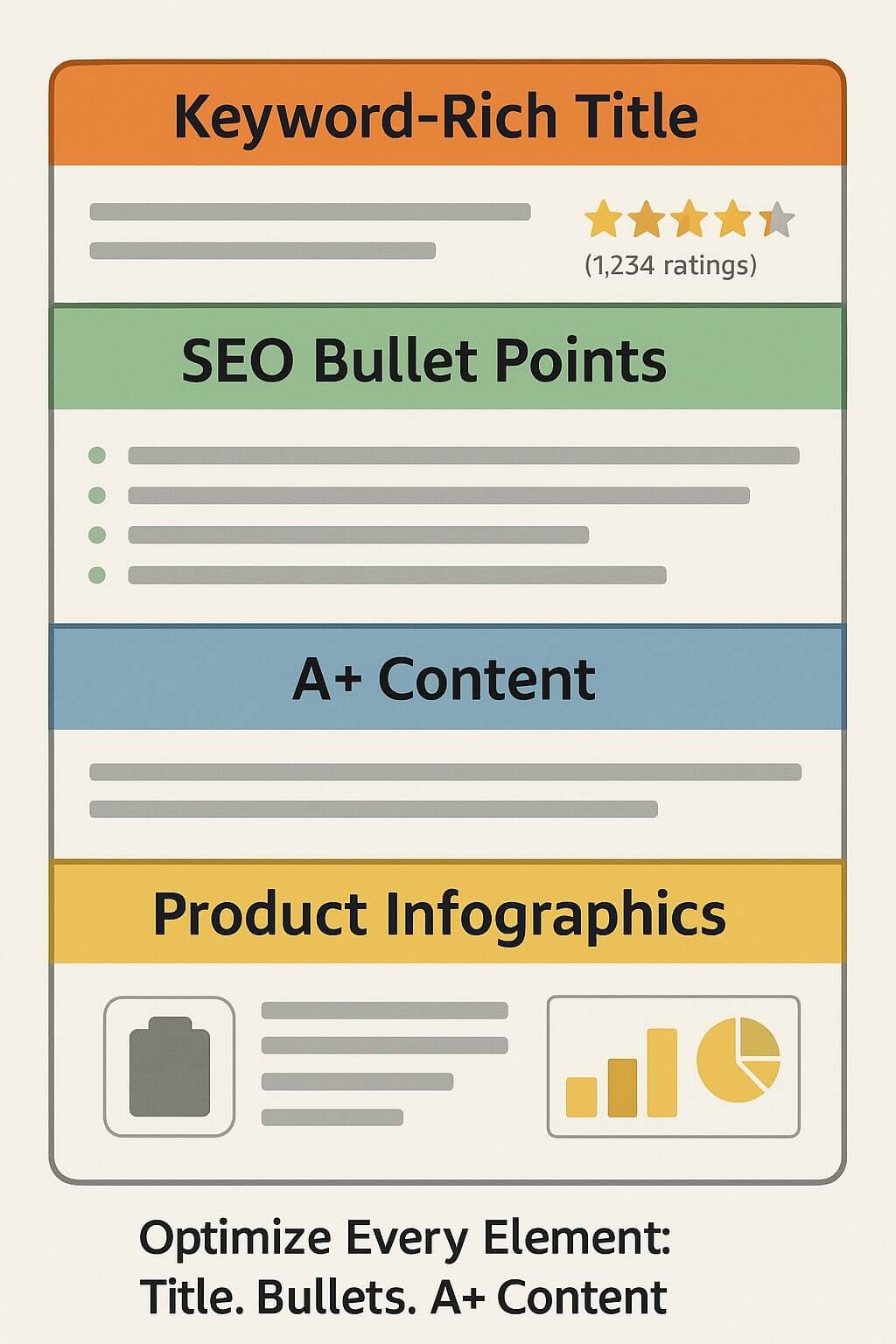 Amazon Listing Optimization Services
