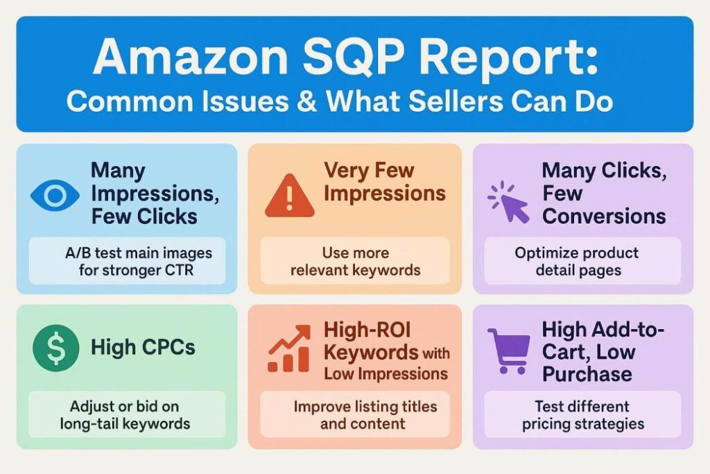 amazon-search-query-performance-SQP-report